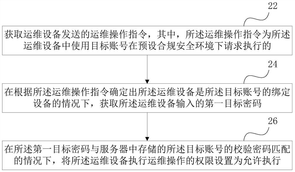 运维审计方法、装置及介质