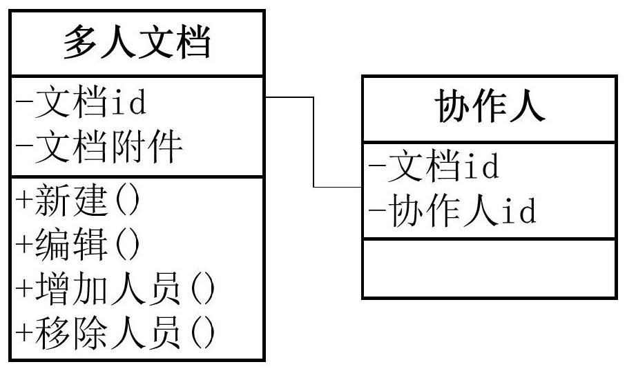 一种基于修订模式的多人文档协作架构及方法