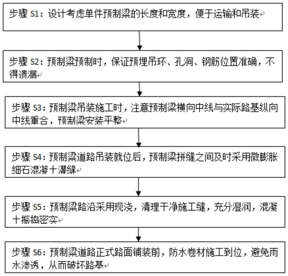 一种关于山区刀背粱地形的预制粱道路施工方法