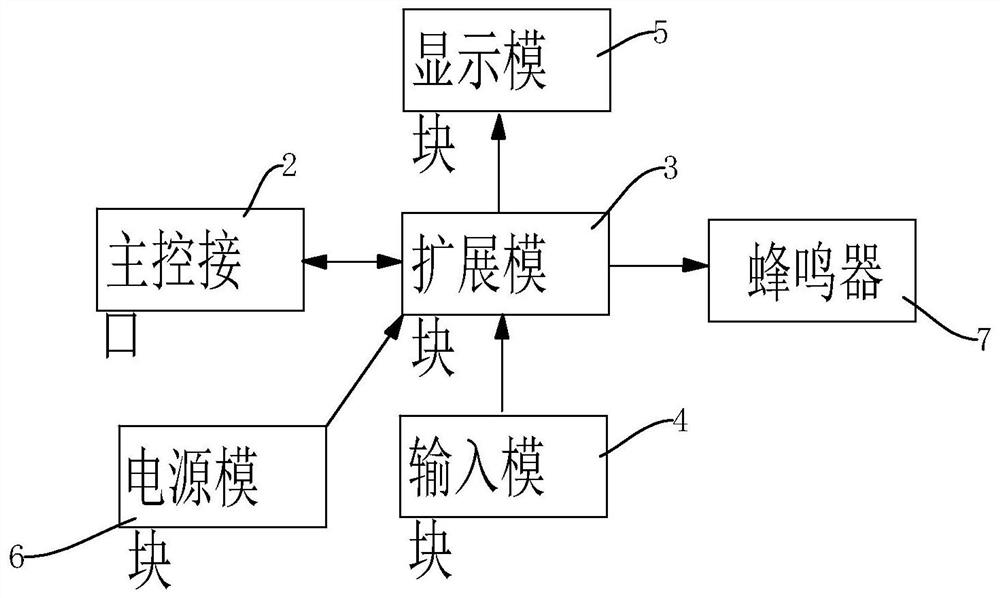 一种烧录盒子