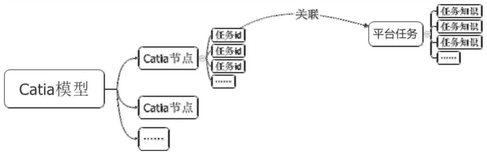 一种基于三维数模的知识集成架构及方法