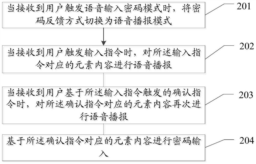 密码输入方法、装置、控制器及计算机可读存储介质