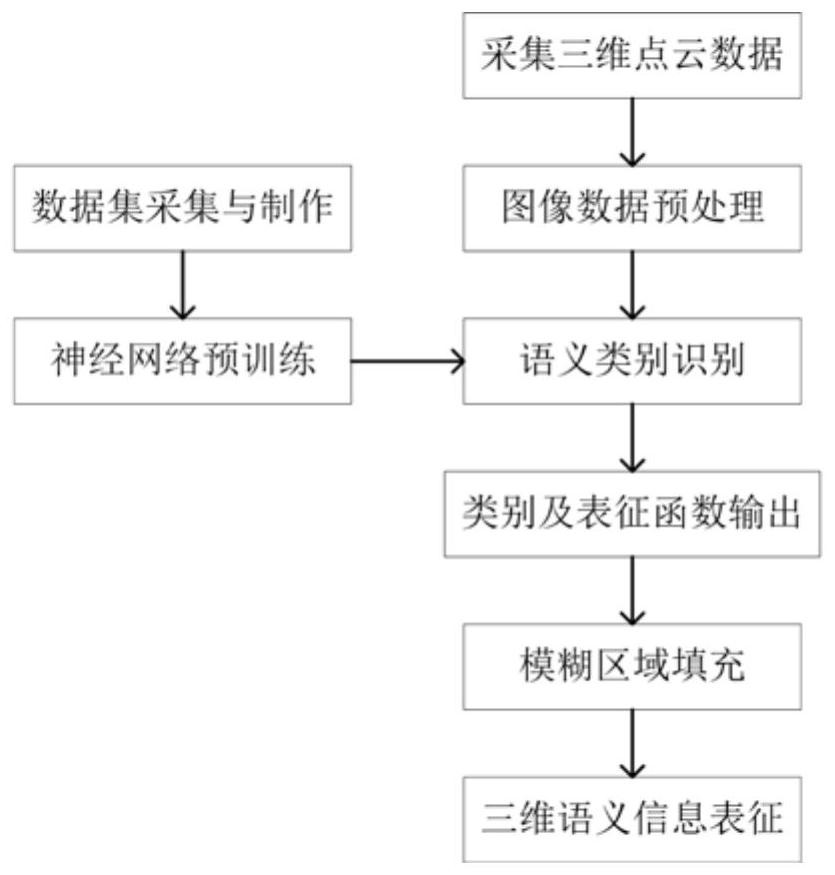 一种基于语义的激光条纹中心线提取及拟合方法