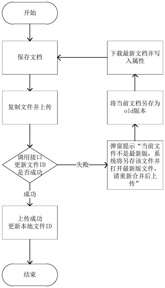 一种可以锁定与并发的多人表格协作架构及方法