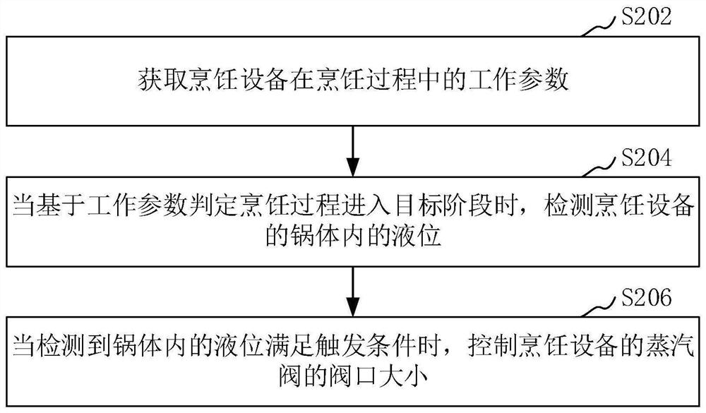 烹饪设备控制方法、装置、烹饪设备和存储介质