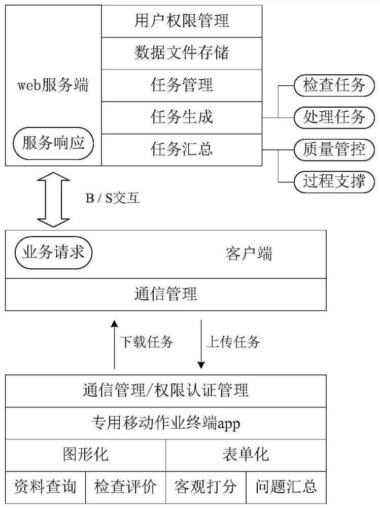 一种变电站反事故措施精益化排查辅助系统及其方法