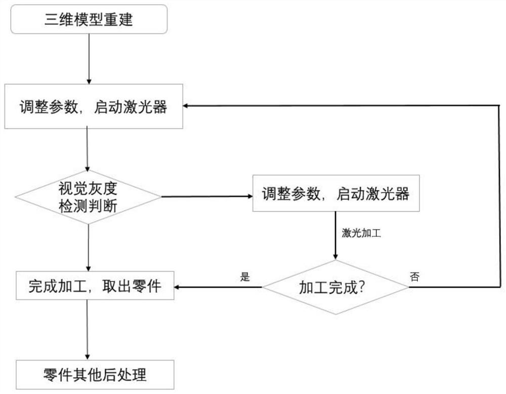 一种3D打印金属表面飞秒激光清扫方法