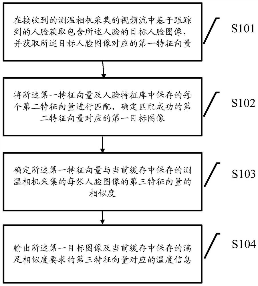 一种人脸识别及测温方法、装置、设备及介质