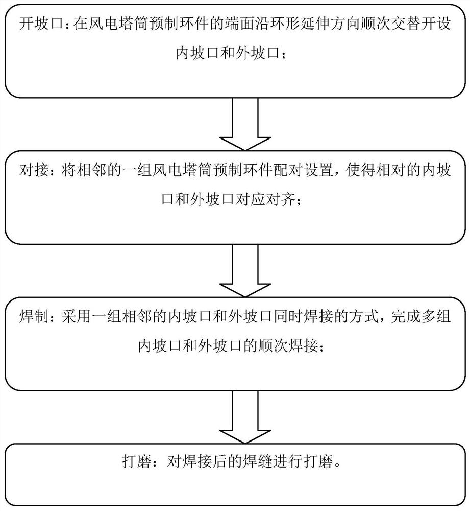 风电塔筒的环焊方法