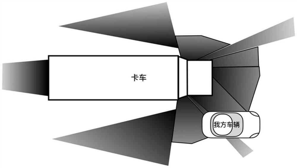 一种用于乘用车辆的货车盲区提示方法