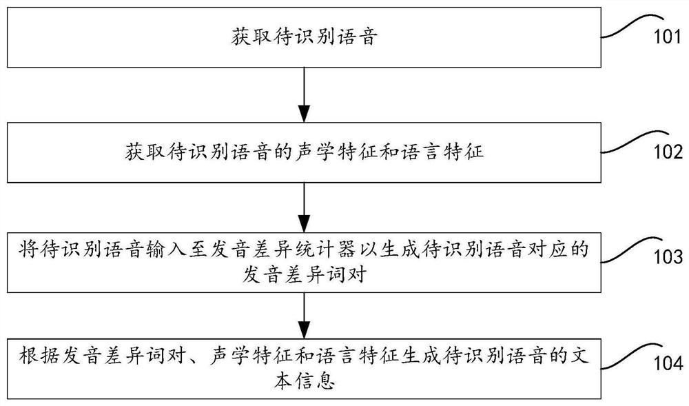 语音识别方法、装置、电子设备和存储介质