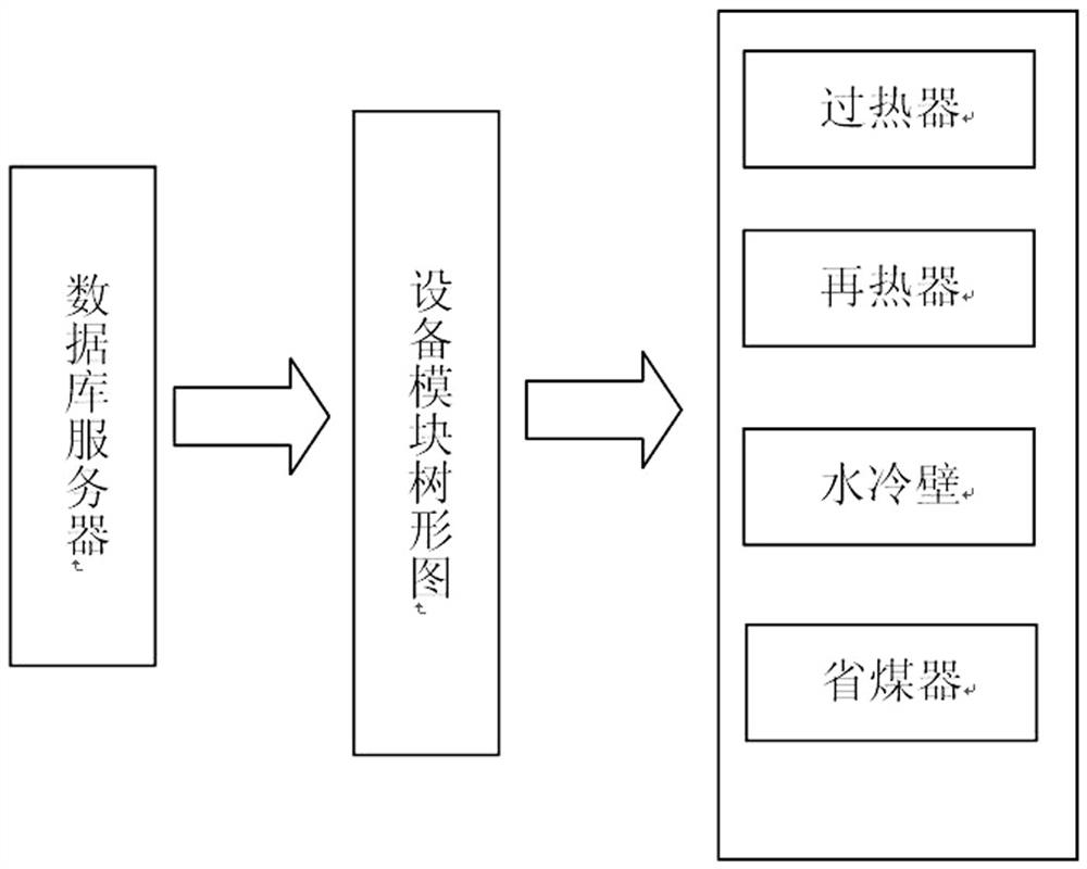 一种基于三维仿真系统的锅炉防磨防爆培训系统