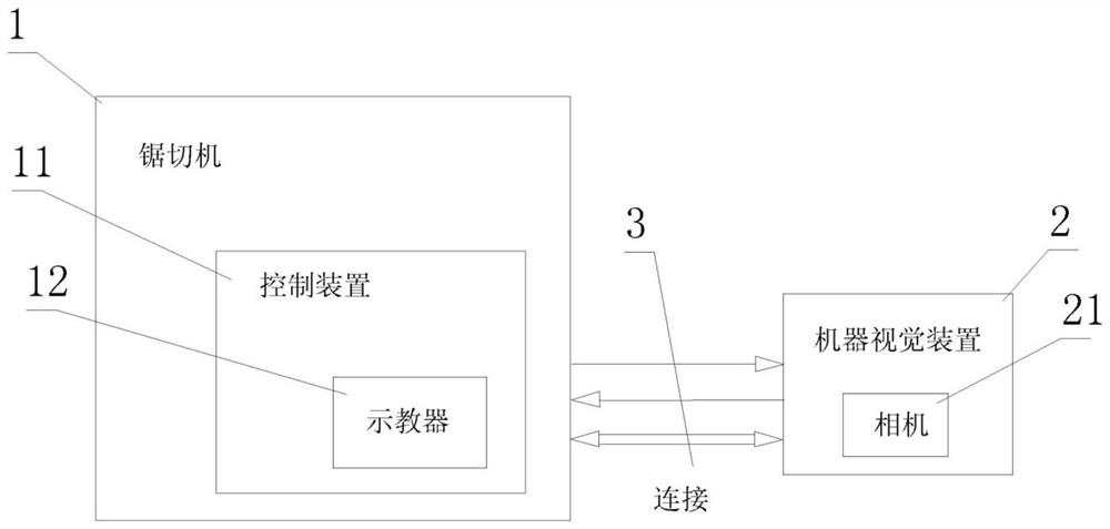 用机器视觉技术对锯切机因被加工零件变形引起的加工位置尺寸偏差进行在线修正的方法