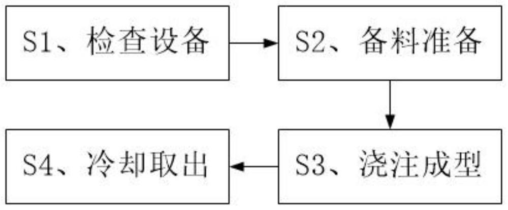 一种压力容器端盖加工成型方法