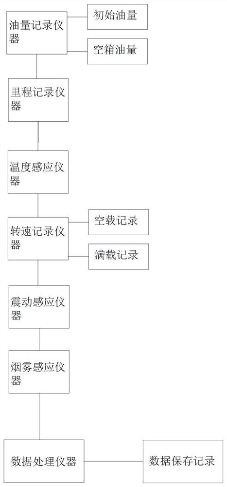 一种柴油发动机运行状态预测方法