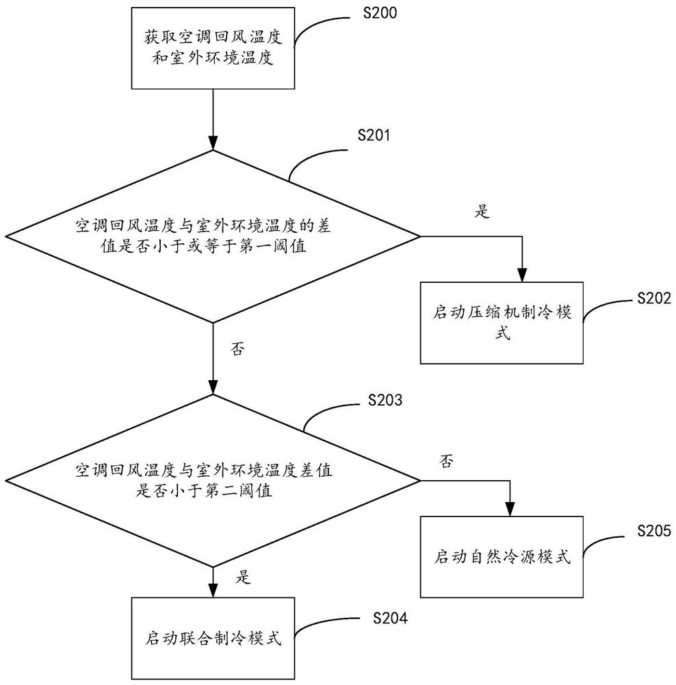 节能空调及其控制方法