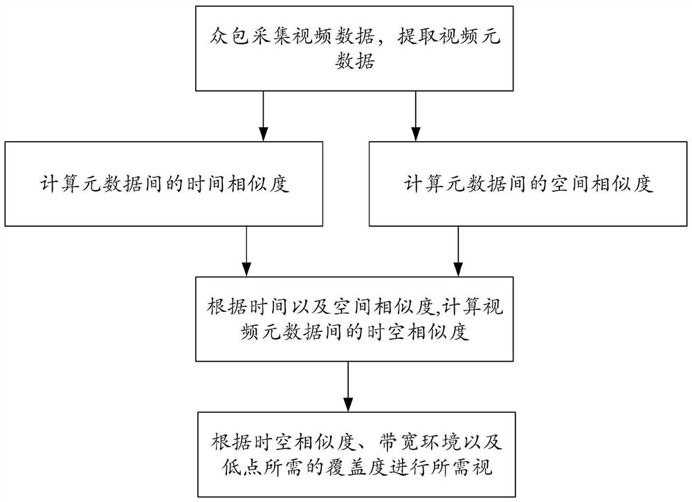 基于时空相似性的高精地图数据众包方法及装置