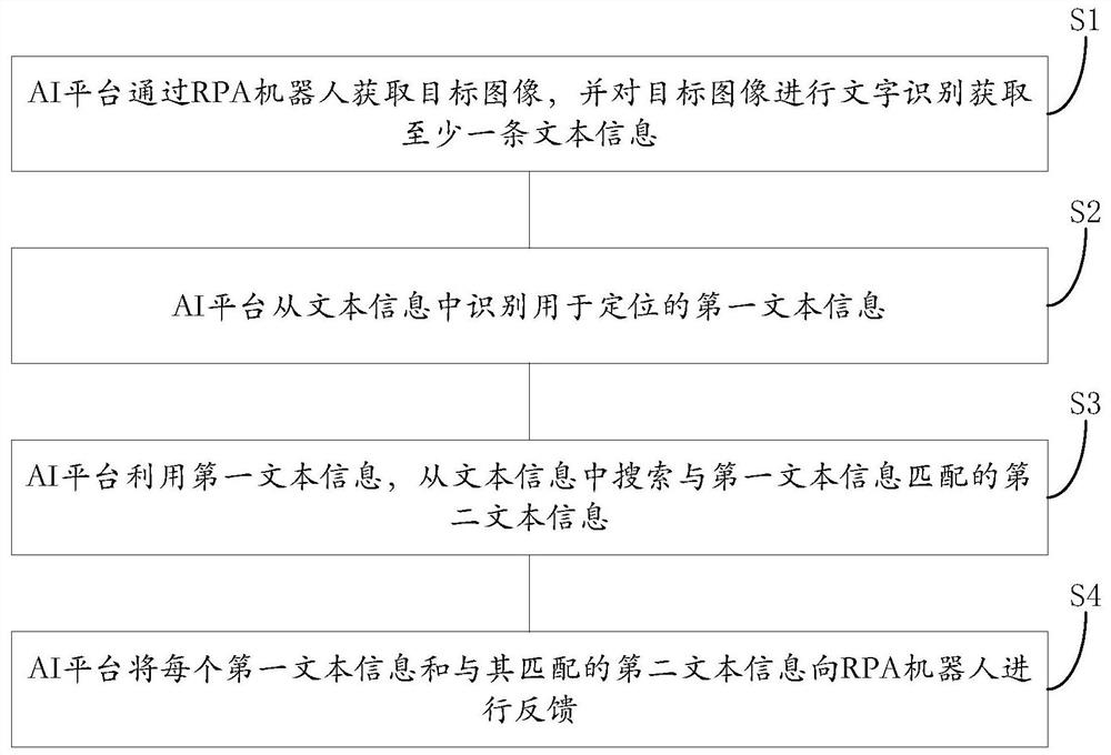 结合RPA和AI的图像识别方法、装置、计算机设备和介质