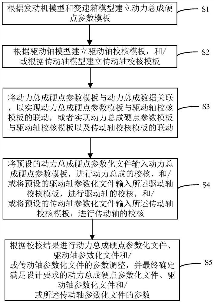 基于CATIA硬点参数的动力总成定位方法、计算机及存储介质