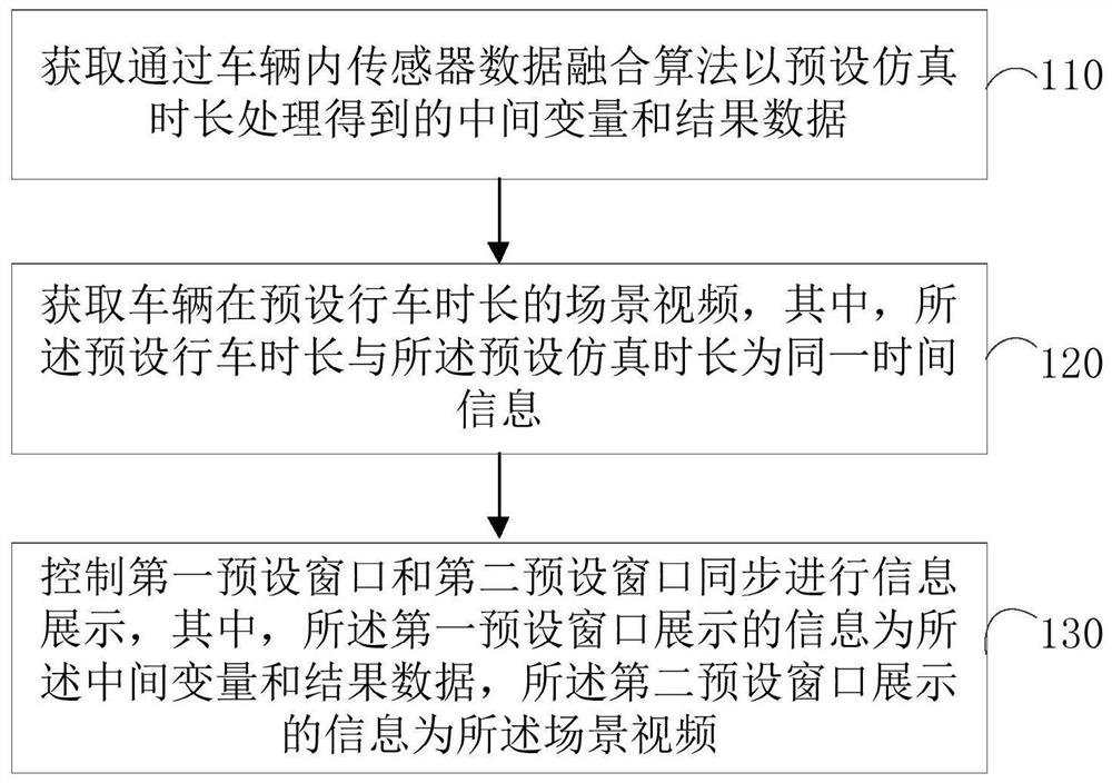 一种数据和视频同步显示方法、装置、车辆及介质