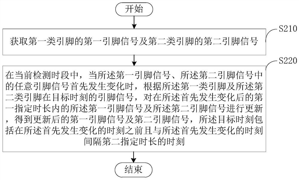 连接器处理方法、装置、处理模块及电子设备