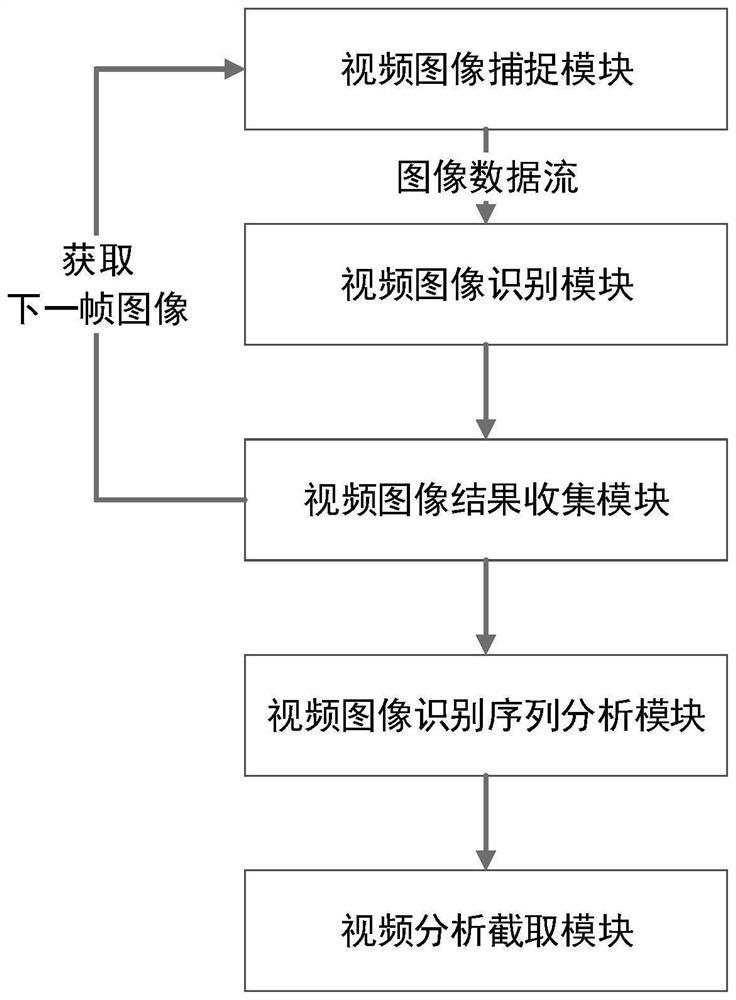 一种基于图像识别的视频分类截取系统及方法