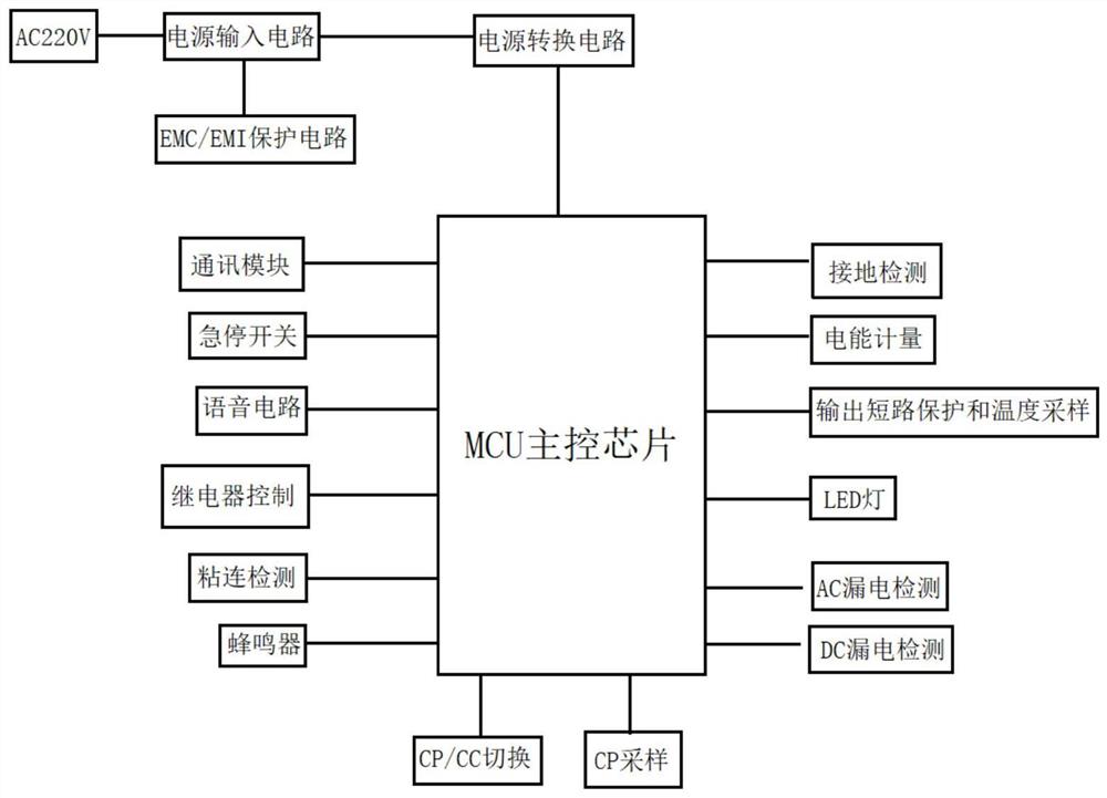 一种交流充电桩控制系统