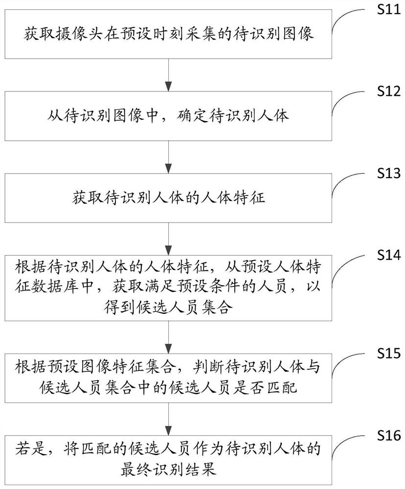 身份识别方法、装置、终端设备及存储介质