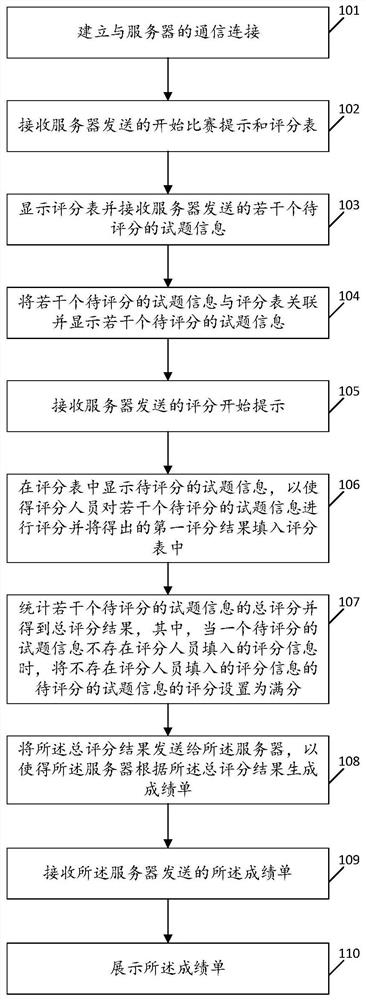 评分方法、装置及移动终端、服务器、存储介质