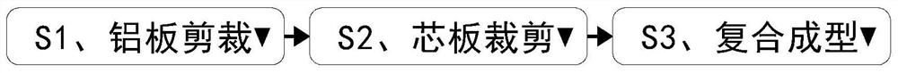 一种防火阻燃装饰板材制造加工工艺