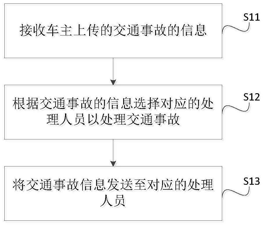 一种交通事故的处理方法、装置及电子设备