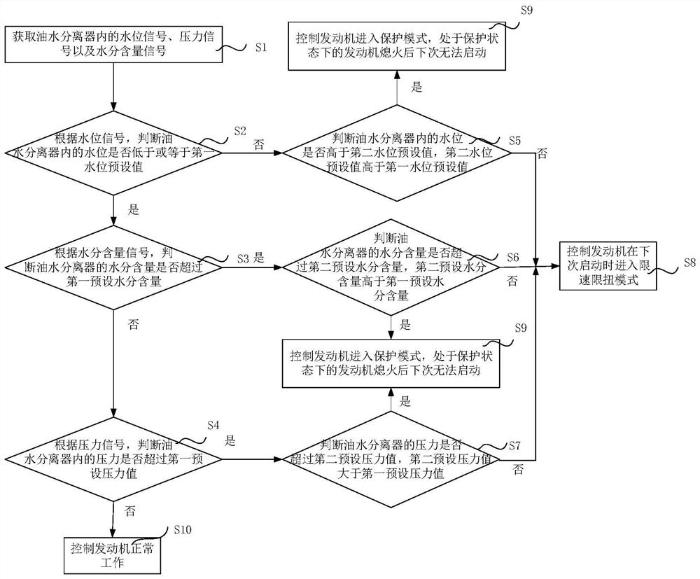 一种燃油系统及燃油系统保护方法