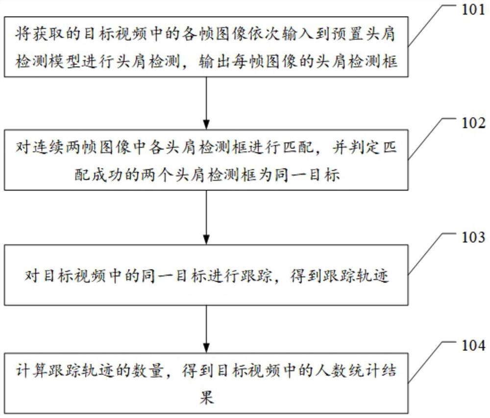 一种人群计数方法、装置、设备和存储介质