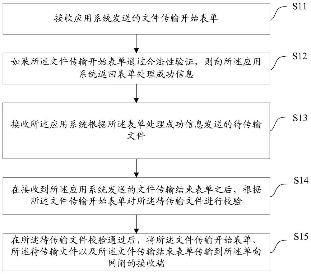 一种文件传输方法、装置、设备及可读存储介质