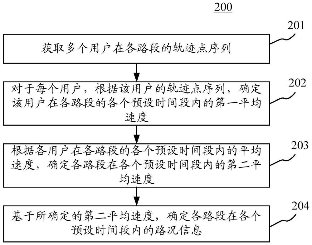 用于输出信息的方法、装置、设备以及存储介质