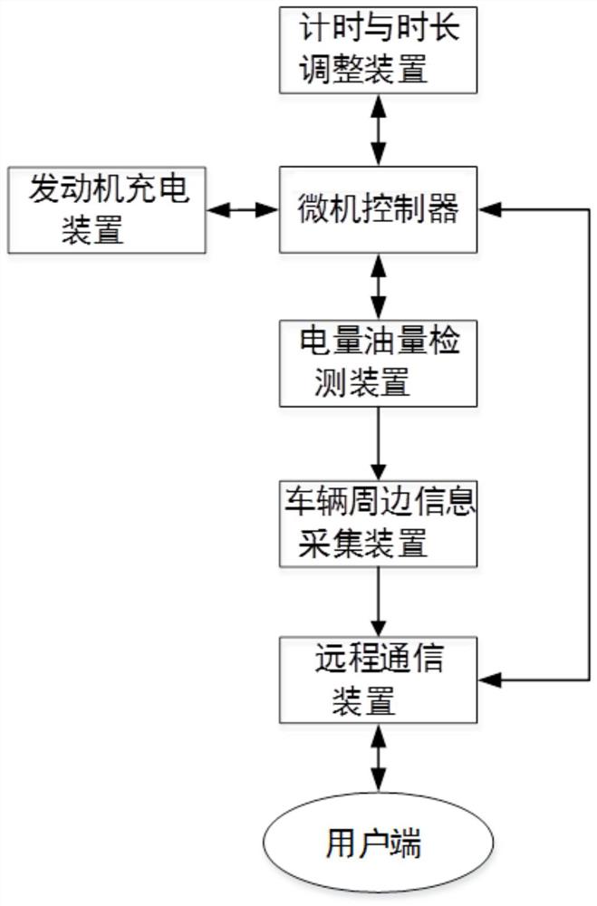 一种装配有远程启停控制装置的汽车亏电保护控制系统及方法