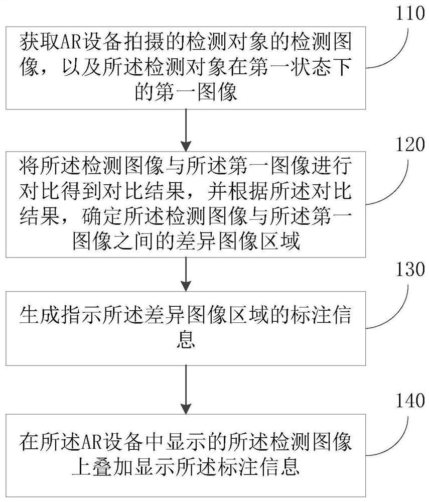 检测方法、装置、电子设备及存储介质