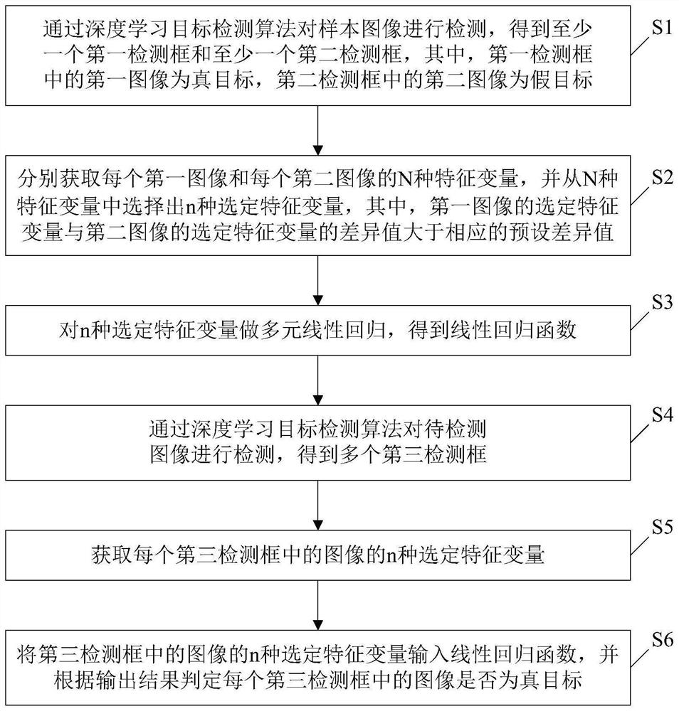 目标检测方法和装置