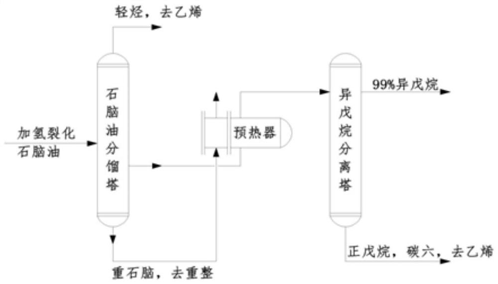 一种加氢裂化石脑油生产异戊烷的方法