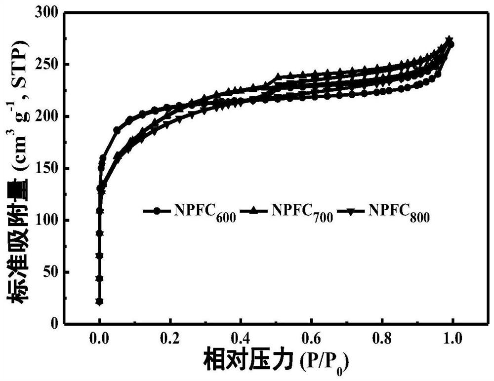 一种锌离子混合电容器用氮磷双掺杂泡沫状碳的制备方法