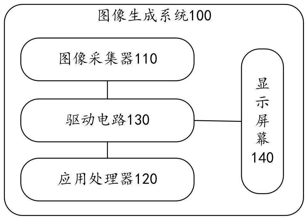 图像生成系统、方法及电子设备