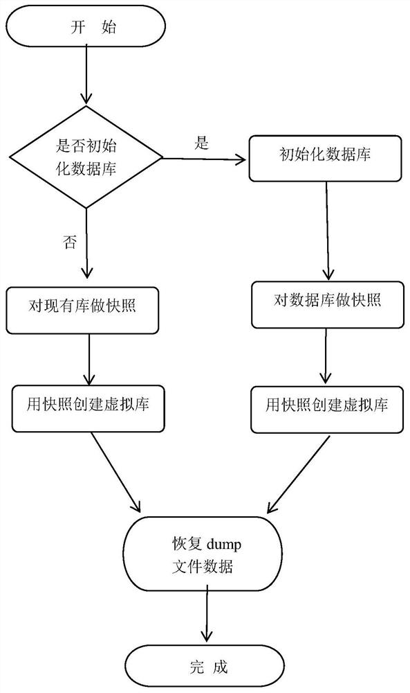 文件恢复方法及设备