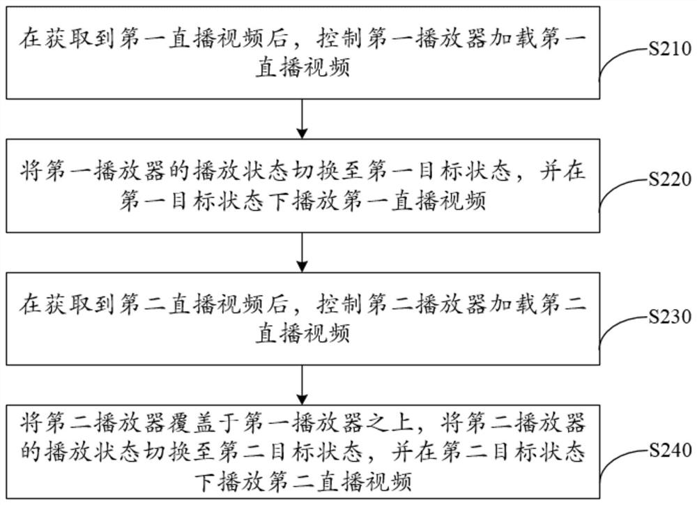 一种视频切换方法、装置及计算机设备