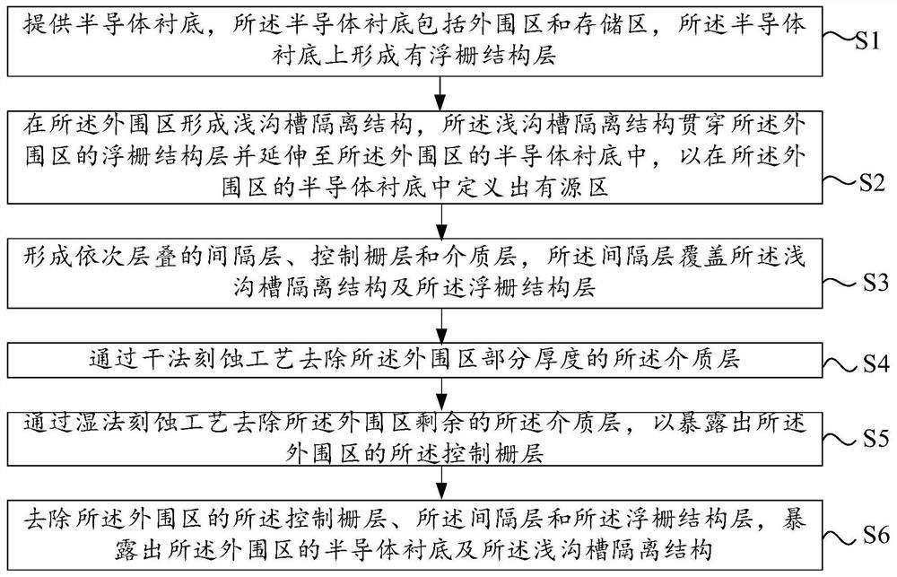 半导体器件的制造方法