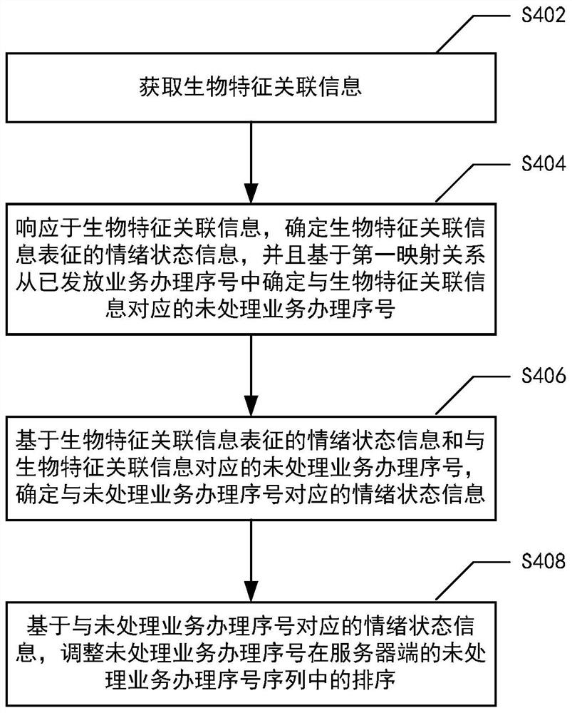 排序方法、装置、系统和电子设备