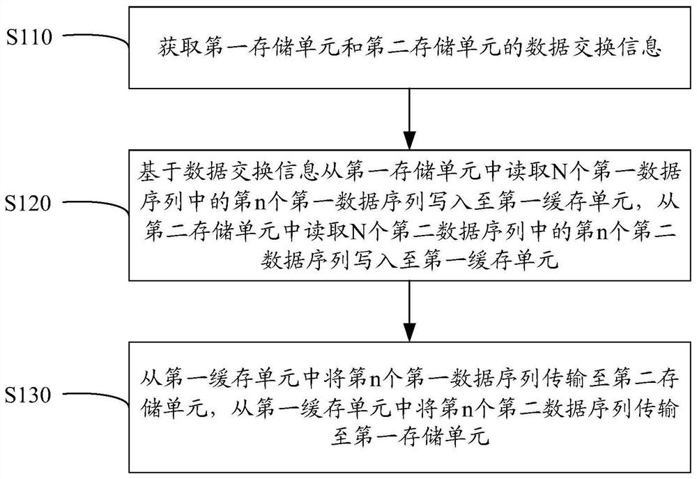 数据传输方法和数据传输装置