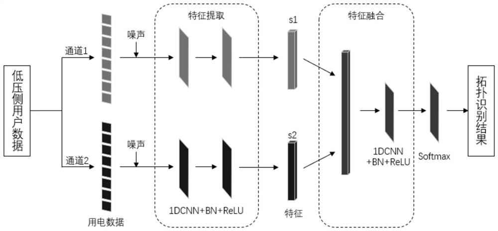 一种基于深度学习的配网电气拓扑识别方法