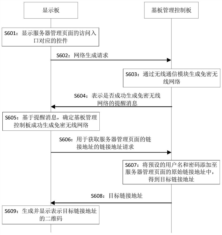 一种服务器的管理系统和服务器管理页面的访问方法