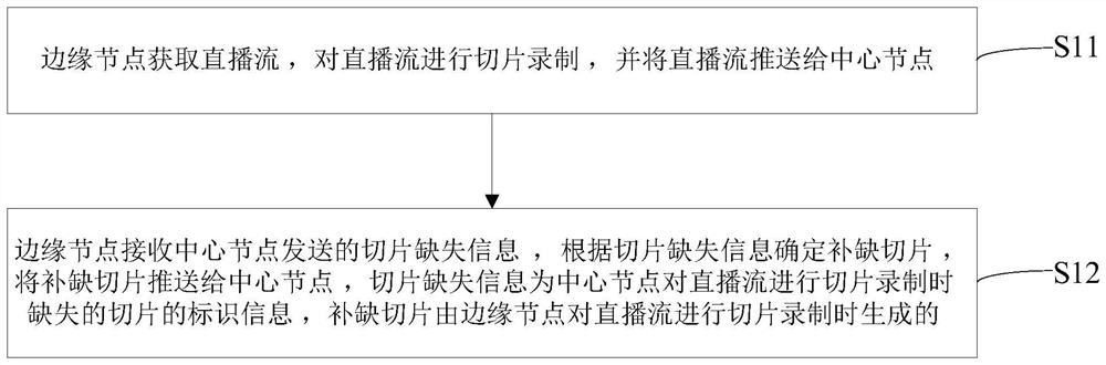 直播内容同步处理方法、电子设备及存储介质