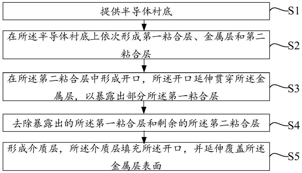 MEMS器件的制造方法